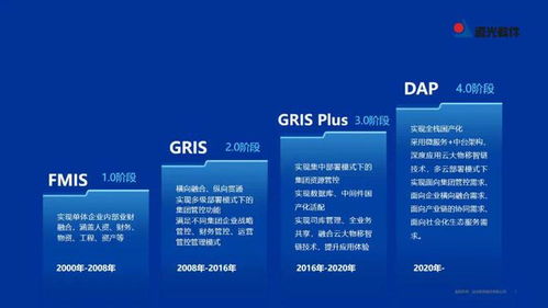 遠光DAP榮膺工信部2022年工業(yè)軟件優(yōu)秀產(chǎn)品，引領計算機科技領域技術開發(fā)新浪潮